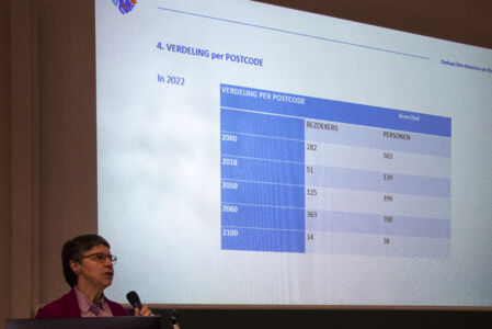 USAB netwerkevent 2023 - Iedereen arm? Toenemende armoede en verdringing